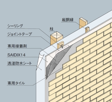 構造詳細説明