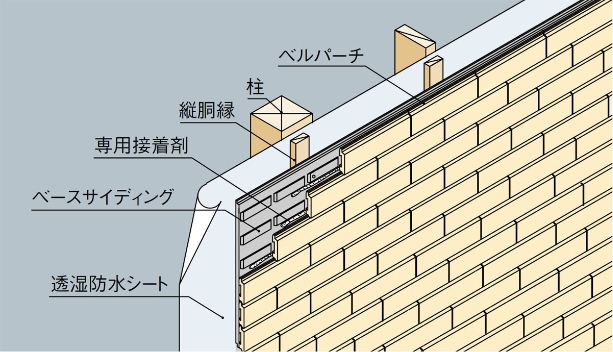 構造詳細説明